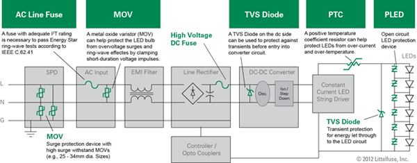 LED luminaire circuit with transient and surge energy protection devices Littelfuse LED luminaire circuit